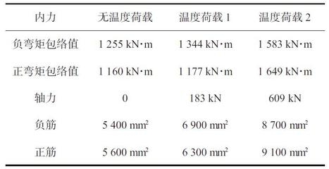荷載條件對裂縫發(fā)展的影響，根據(jù)您提供的內容，生成一個簡潔的標題如下，，荷載條件對裂縫發(fā)展的影響分析，（注，若需更具體或調整方向，可補充說明研究背景或重點，如動態(tài)/靜態(tài)荷載混凝土/瀝青材料等，以便進一步優(yōu)化標題。） 行業(yè)新聞 第4張