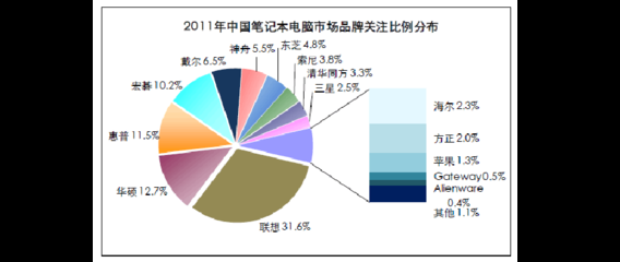 加固改造行業(yè)主要競爭對手分析，加固改造行業(yè)主要競爭對手分析報(bào)告 行業(yè)新聞 第4張