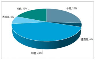 加固改造行業(yè)主要競爭對手分析，加固改造行業(yè)主要競爭對手分析報(bào)告 行業(yè)新聞 第6張