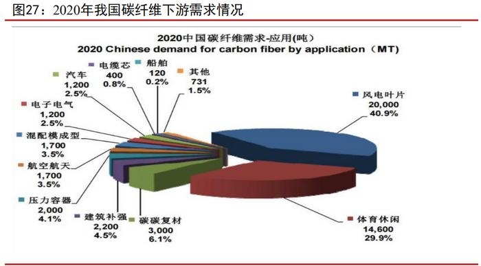 大絲束碳纖維應用領域，大絲束碳纖維的多元化應用領域探析 行業(yè)新聞 第6張