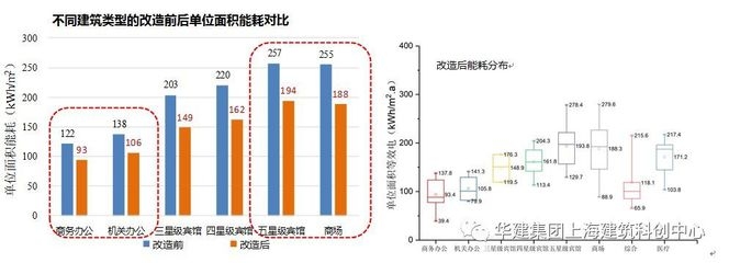 改造前后建筑能耗對(duì)比，建筑節(jié)能改造前后能耗對(duì)比分析，建筑節(jié)能改造前后能耗對(duì)比分析 行業(yè)新聞 第6張