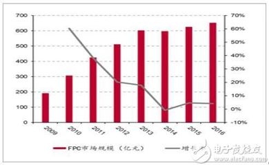 玻璃纖維布的市場發(fā)展趨勢，全球玻璃纖維布市場發(fā)展趨勢與未來展望 行業(yè)新聞 第3張
