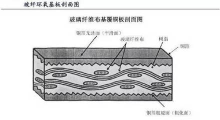 玻璃纖維布的市場發(fā)展趨勢，全球玻璃纖維布市場發(fā)展趨勢與未來展望 行業(yè)新聞 第2張