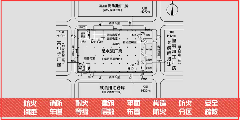 廠房消防布局優(yōu)化案例分析，廠房消防布局優(yōu)化設(shè)計與實施效果分析，廠房消防布局優(yōu)化設(shè)計與實施效果分析 行業(yè)新聞 第5張