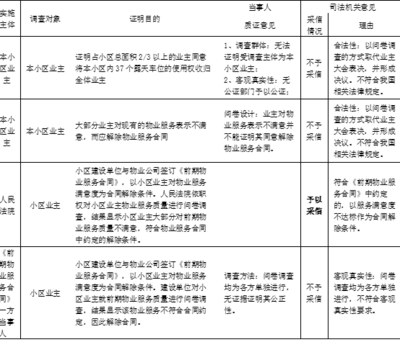 加固施工問題證據(jù)收集技巧，加固施工問題證據(jù)收集的實用技巧與步驟 行業(yè)新聞 第5張