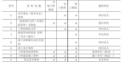 加固工程驗收資料清單，加固工程驗收資料清單及要求 行業(yè)新聞 第4張