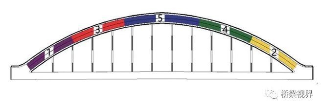 鋼管混凝土拱橋加固技術(shù)，鋼管混凝土拱橋加固技術(shù)研究與應(yīng)用 行業(yè)新聞 第6張