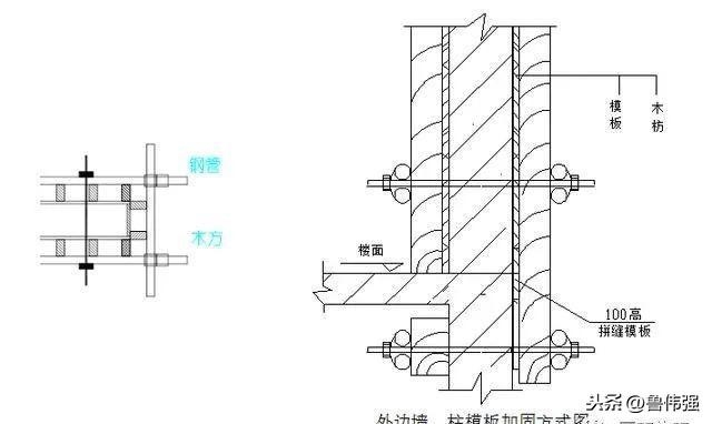加固設計規(guī)范詳解，建筑結(jié)構(gòu)加固設計規(guī)范要點解析與應用指南 行業(yè)新聞 第6張