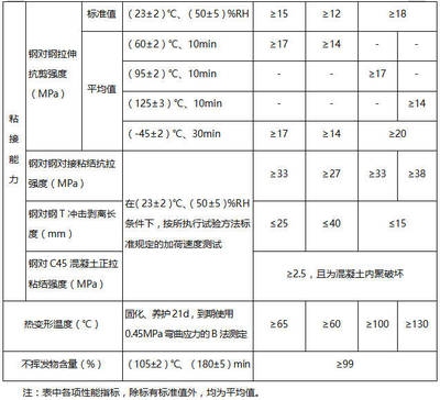 混凝土加固材料的抗壓強度測試，混凝土加固材料抗壓強度測試方法與結(jié)果分析 行業(yè)新聞 第4張