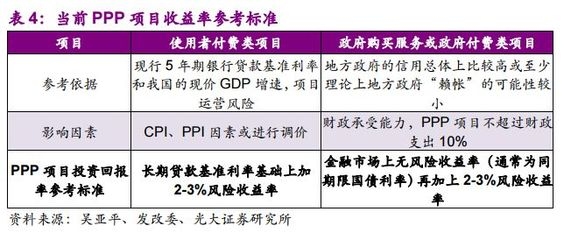 改造項目投資回報率案例，某改造項目投資回報率分析，實際案例詳解 行業(yè)新聞 第6張