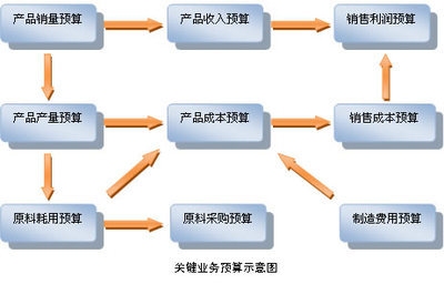成本管理軟件在制造業(yè)的應(yīng)用，成本管理軟件在制造業(yè)的應(yīng)用與效益分析 行業(yè)新聞 第6張