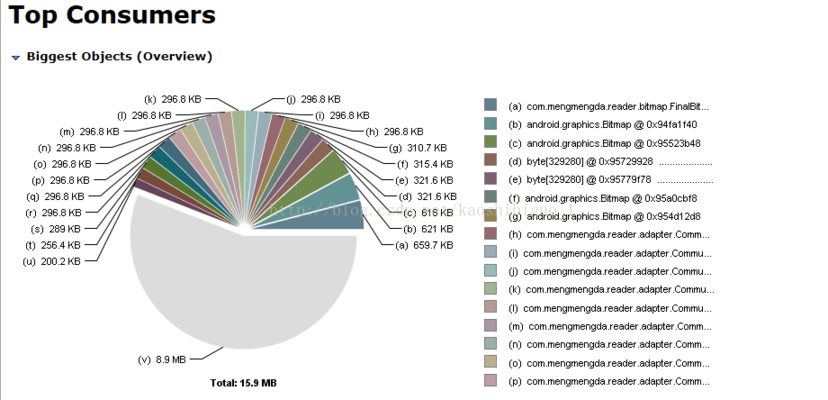 加固軟件內(nèi)存占用比較，優(yōu)化軟件內(nèi)存占用的加固方案對比分析 行業(yè)新聞 第3張
