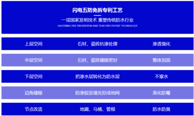 加固工程返工案例分析，加固工程返工原因分析與改進措施案例研究 行業(yè)新聞 第4張