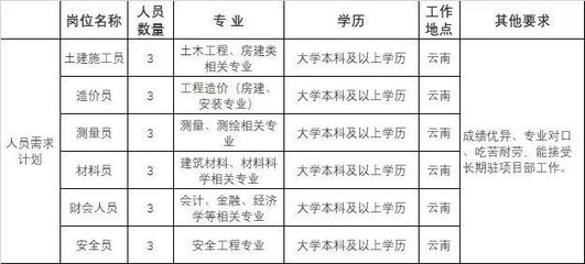 加固施工員日常工作內(nèi)容，加固施工員日常工作職責(zé)與內(nèi)容詳解 行業(yè)新聞 第5張