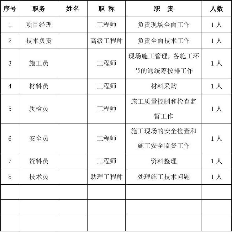 加固施工員日常工作內(nèi)容，加固施工員日常工作職責(zé)與內(nèi)容詳解 行業(yè)新聞 第6張