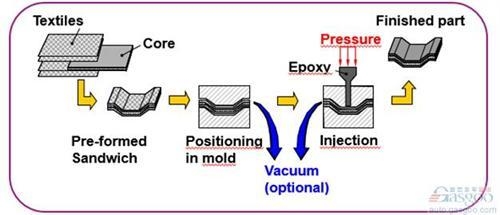 FRP復(fù)合材料的再利用研究，F(xiàn)RP復(fù)合材料回收與再利用技術(shù)研究進(jìn)展 行業(yè)新聞 第2張
