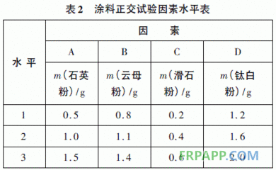 功能填料對涂層性能的影響，功能填料對涂層性能的影響研究 行業(yè)新聞 第2張