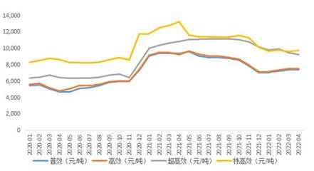 加固改造設計行業(yè)最新技術趨勢，2023年加固改造設計行業(yè)十大前沿技術趨勢解析 行業(yè)新聞 第2張