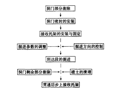 加固施工后期監(jiān)測技術(shù)應(yīng)用，加固施工后期監(jiān)測技術(shù)的應(yīng)用與實(shí)踐，加固施工后期監(jiān)測技術(shù)的應(yīng)用與實(shí)踐 行業(yè)新聞 第6張