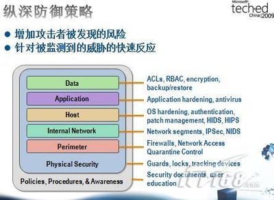 加固工程風(fēng)險應(yīng)對策略案例，某加固工程風(fēng)險識別與應(yīng)對策略案例分析 行業(yè)新聞 第4張