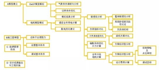 工程設計優(yōu)化成本效益方法，工程設計優(yōu)化中的成本效益提升方法研究 行業(yè)新聞 第5張