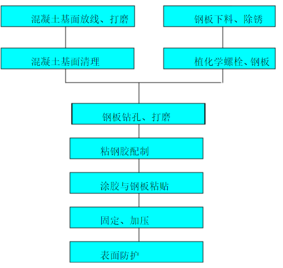 加固圖紙審核流程詳解，加固圖紙審核流程詳解 行業(yè)新聞 第2張