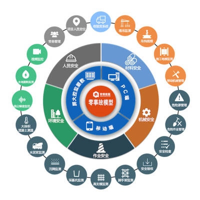 建筑安全管理人才供需矛盾分析，建筑安全管理人才供需矛盾現(xiàn)狀與對策研究 行業(yè)新聞 第6張