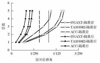 加固效果評估的未來發(fā)展趨勢，加固效果評估技術的未來發(fā)展趨勢與前景展望 行業(yè)新聞 第3張