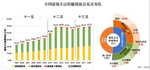 建筑表面保護技術的環(huán)保趨勢，建筑表面保護技術的環(huán)保趨勢 行業(yè)新聞 第4張