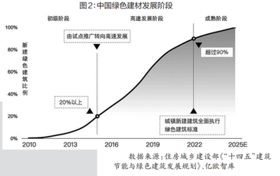 建筑表面保護技術的環(huán)保趨勢，建筑表面保護技術的環(huán)保趨勢 行業(yè)新聞 第5張