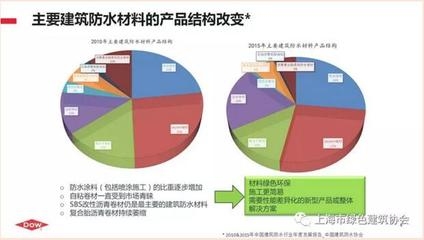 建筑表面保護技術的環(huán)保趨勢，建筑表面保護技術的環(huán)保趨勢 行業(yè)新聞 第3張