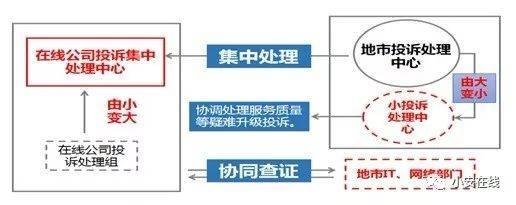 加固施工投訴處理流程優(yōu)化，加固施工投訴處理流程優(yōu)化方案 行業(yè)新聞 第2張