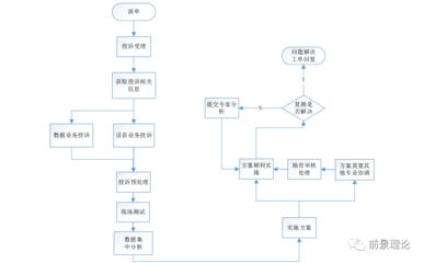 加固施工投訴處理流程優(yōu)化，加固施工投訴處理流程優(yōu)化方案 行業(yè)新聞 第5張