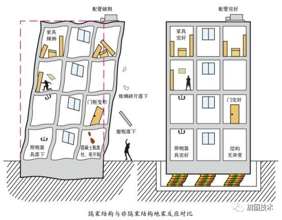 加固技術(shù)對(duì)比研究，不同加固技術(shù)的性能對(duì)比與應(yīng)用分析 行業(yè)新聞 第2張