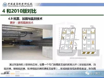 加固技術(shù)對(duì)比研究，不同加固技術(shù)的性能對(duì)比與應(yīng)用分析 行業(yè)新聞 第4張