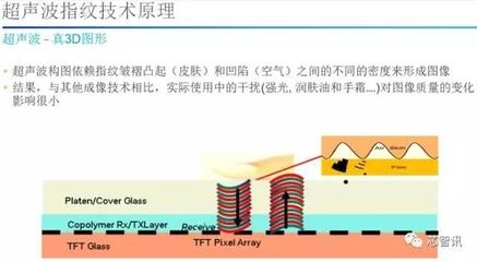 超聲波檢測在其他材料中的應(yīng)用，超聲波檢測在多種材料中的應(yīng)用與案例分析 行業(yè)新聞 第4張