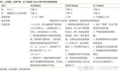 鋼鐵行業(yè)環(huán)保政策執(zhí)行效果，中國(guó)鋼鐵行業(yè)環(huán)保政策執(zhí)行效果評(píng)估與分析 行業(yè)新聞 第2張