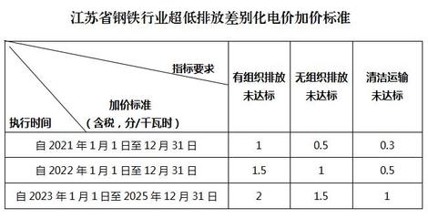 鋼鐵行業(yè)環(huán)保政策執(zhí)行效果，中國(guó)鋼鐵行業(yè)環(huán)保政策執(zhí)行效果評(píng)估與分析 行業(yè)新聞 第6張