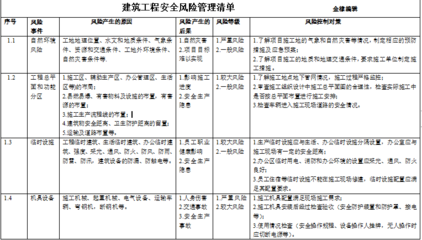 加固工程風險控制的最新技術，加固工程風險控制技術的最新進展與實踐應用 行業(yè)新聞 第6張