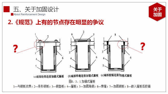 加固設(shè)計(jì)節(jié)點(diǎn)重要性解析，加固設(shè)計(jì)節(jié)點(diǎn)的重要性與關(guān)鍵作用解析 行業(yè)新聞 第4張