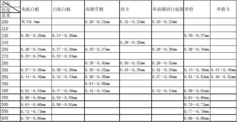 國(guó)際鋼材厚度標(biāo)準(zhǔn)對(duì)比分析，國(guó)際鋼材厚度標(biāo)準(zhǔn)對(duì)比分析，國(guó)際鋼材厚度標(biāo)準(zhǔn)對(duì)比分析 行業(yè)新聞 第3張
