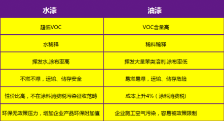 低VOC涂料的性能與優(yōu)勢，低VOC涂料的環(huán)保性能與核心優(yōu)勢解析 行業(yè)新聞 第4張