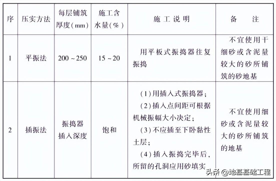 加固工程驗收新標(biāo)準解讀，（注，由于您未提供具體內(nèi)容，示例標(biāo)題基于常見工程驗收主題生成。若需精準標(biāo)題，請補充內(nèi)容細節(jié)。） 行業(yè)新聞 第2張