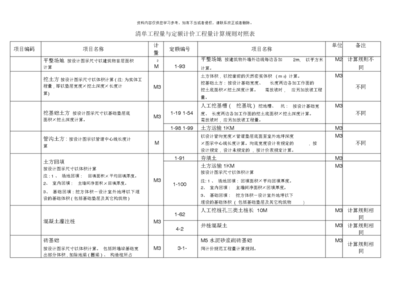 工程量計算清單制定指南，工程量計算清單編制方法與步驟詳解 行業(yè)新聞 第2張
