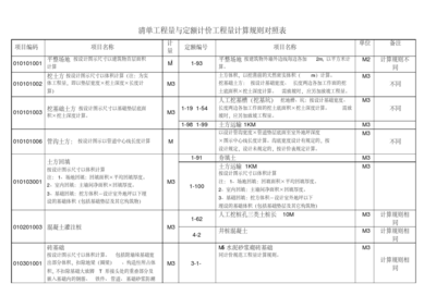 工程量計算清單制定指南，工程量計算清單編制方法與步驟詳解 行業(yè)新聞 第4張