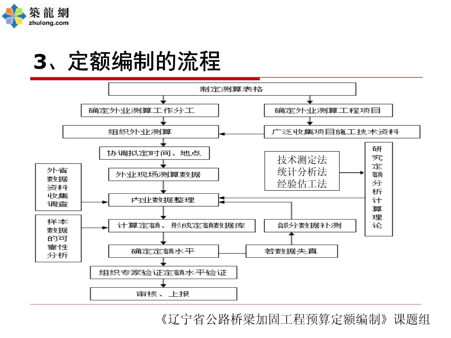 加固預(yù)算編制中的技術(shù)創(chuàng)新，技術(shù)創(chuàng)新在加固預(yù)算編制中的應(yīng)用與實踐 行業(yè)新聞 第5張