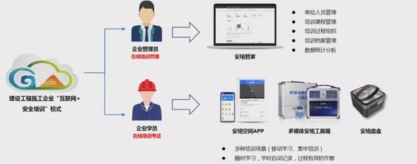 建筑安全管理信息化工具，建筑安全管理信息化工具的應用與優(yōu)化策略 行業(yè)新聞 第2張
