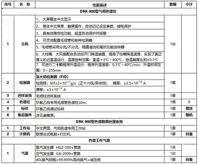頂空進樣法操作步驟，頂空進樣法操作步驟詳解 行業(yè)新聞 第4張
