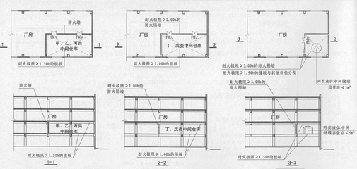 甲類廠房設(shè)計(jì)規(guī)范解讀，甲類廠房設(shè)計(jì)規(guī)范詳解與關(guān)鍵要點(diǎn)解析 行業(yè)新聞 第3張