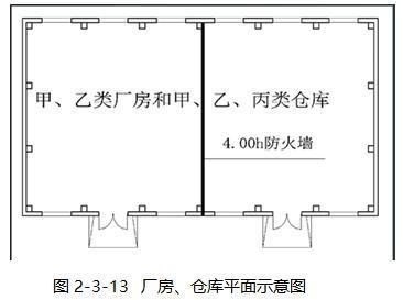 甲類廠房設(shè)計(jì)規(guī)范解讀，甲類廠房設(shè)計(jì)規(guī)范詳解與關(guān)鍵要點(diǎn)解析 行業(yè)新聞 第6張